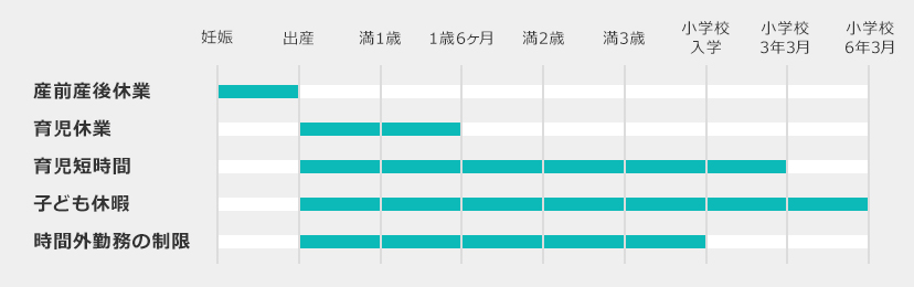 出産・育児に関わる制度表