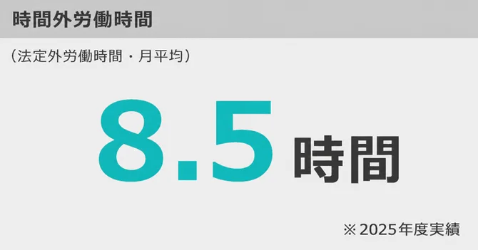 時間外労働